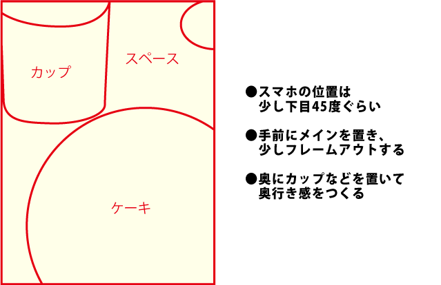 写真は構図が命！